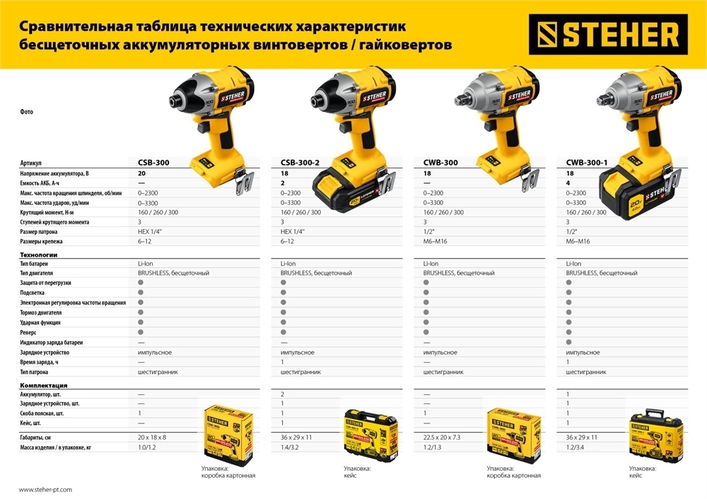 STEHER  V1, 20 В, 300 Н·м, без АКБ, бесщеточный винтоверт (CSB-300) CSB-300