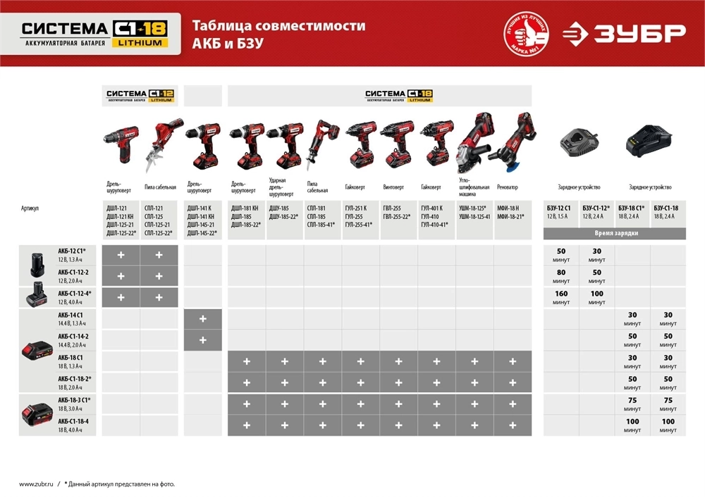 ЗУБР  С1-18, 18 В, 250 Н·м, 1 АКБ (4 А·ч), гайковверт ударный, кейс (ГУЛ-255-41) ГУЛ-255-41