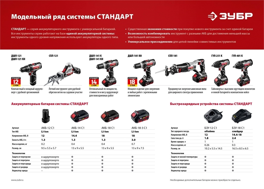 Ударный гайковерт ЗУБР 400 Нм 18 В 1 АКБ 3 А/ч Li-Ion ГУЛ-401 К ГУЛ-401 К