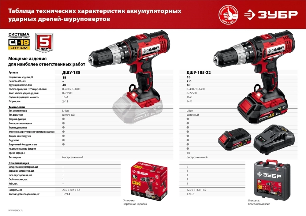 ЗУБР  С1-18, 18 В, 40 Н·м, без АКБ, дрель-шуруповерт (ДШЛ-185) ДШЛ-185