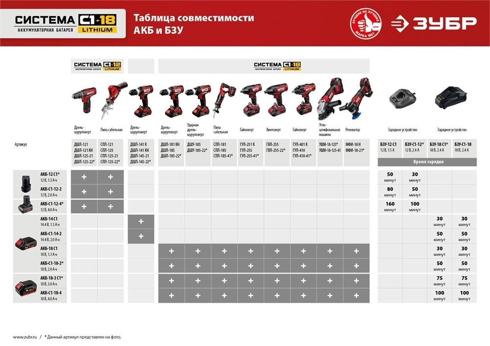 ЗУБР  С1-18, 18 В, 40 Н·м, без АКБ, ударная дрель-шуруповерт (ДШУ-185) ДШУ-185