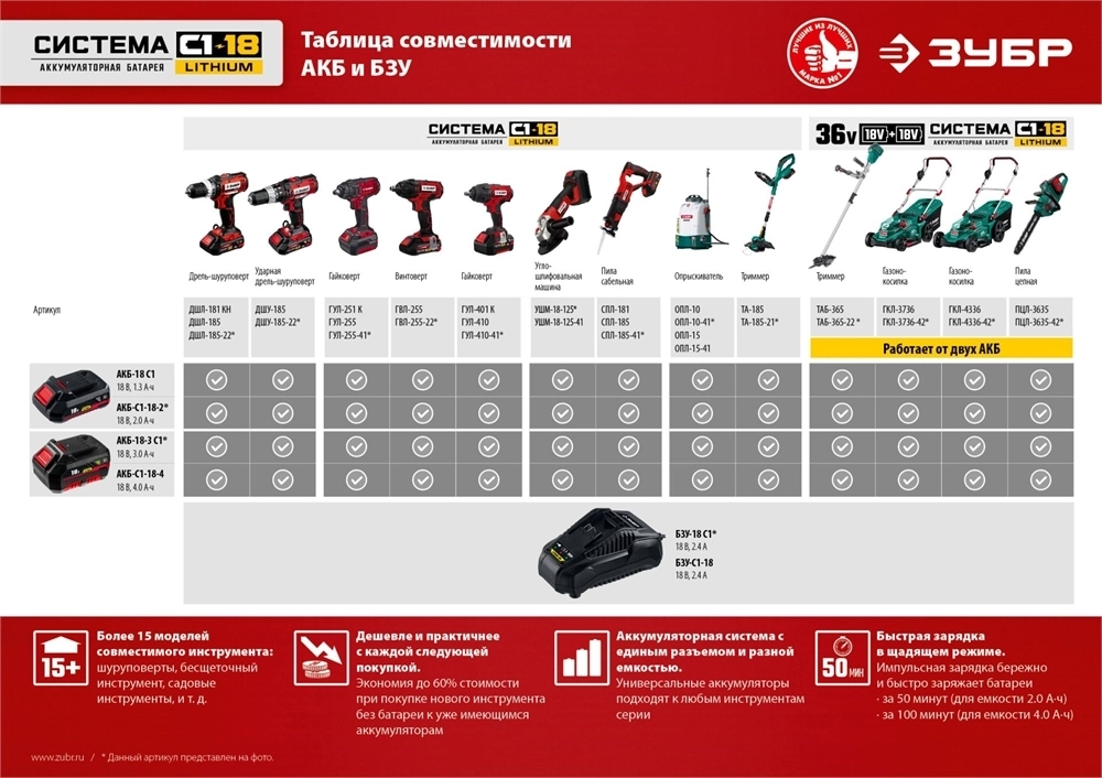 ЗУБР  С1-18, 18 В, 40 Н·м, без АКБ, ударная дрель-шуруповерт (ДШУ-185) ДШУ-185