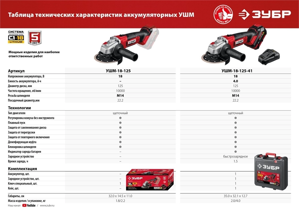 ЗУБР  С1-18, 18 В, 125 мм, без АКБ, УШМ (УШМ-18-125) УШМ-18-125