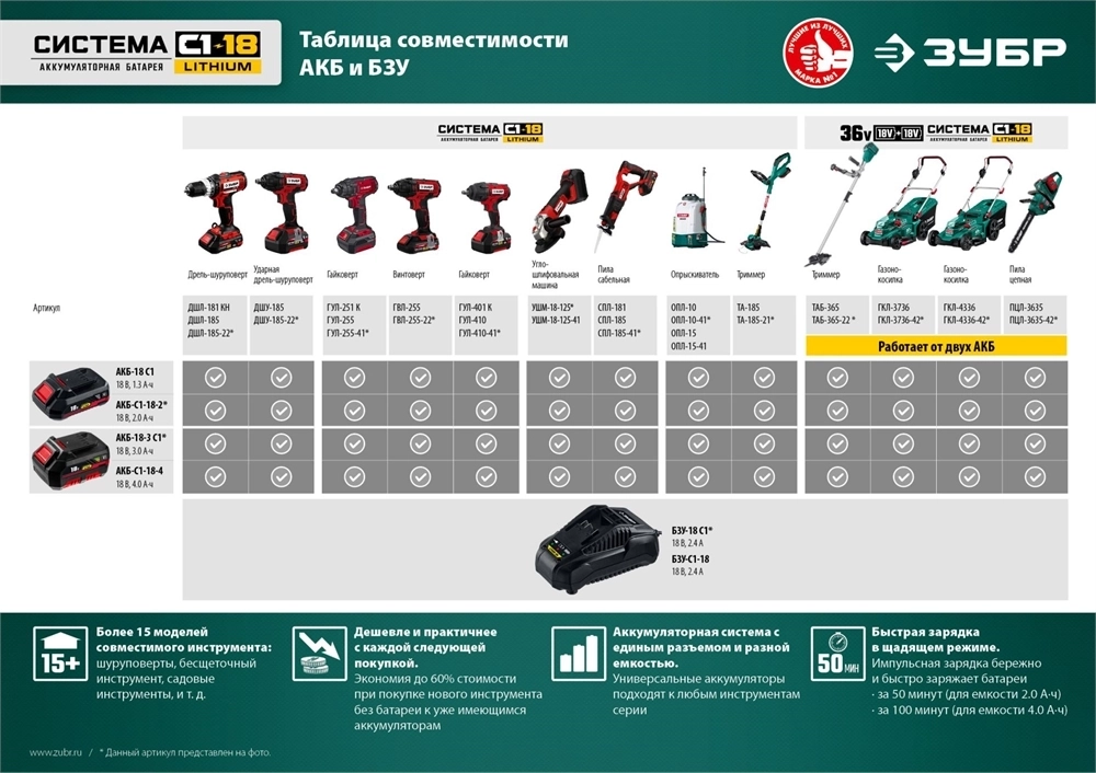 ЗУБР  С1-18, 36 В, 35 см шина, 2х18 В АКБ (4 А·ч), бесщеточная цепная пила (ПЦЛ-3635-42) ПЦЛ-3635-42