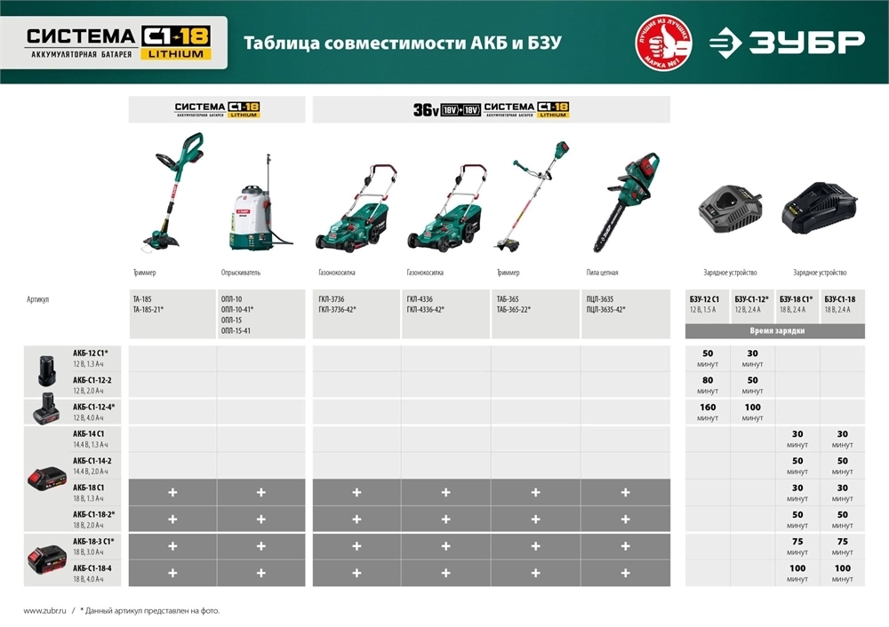 ЗУБР  С1-18, 18 В, 25 см, без АКБ, аккумуляторный триммер (ТА-185) ТА-185