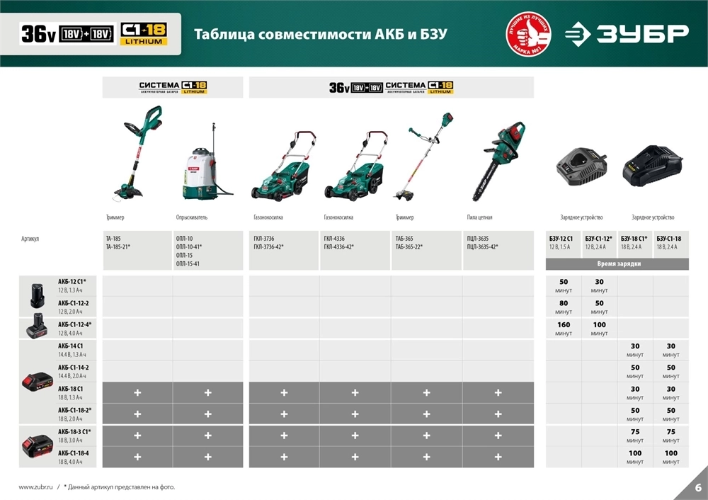 ЗУБР  С1-18, 36 В, 35/25.5 см, 2х18 В АКБ (2 А·ч), бесщеточный триммер (ТАБ-365-22) ТАБ-365-22