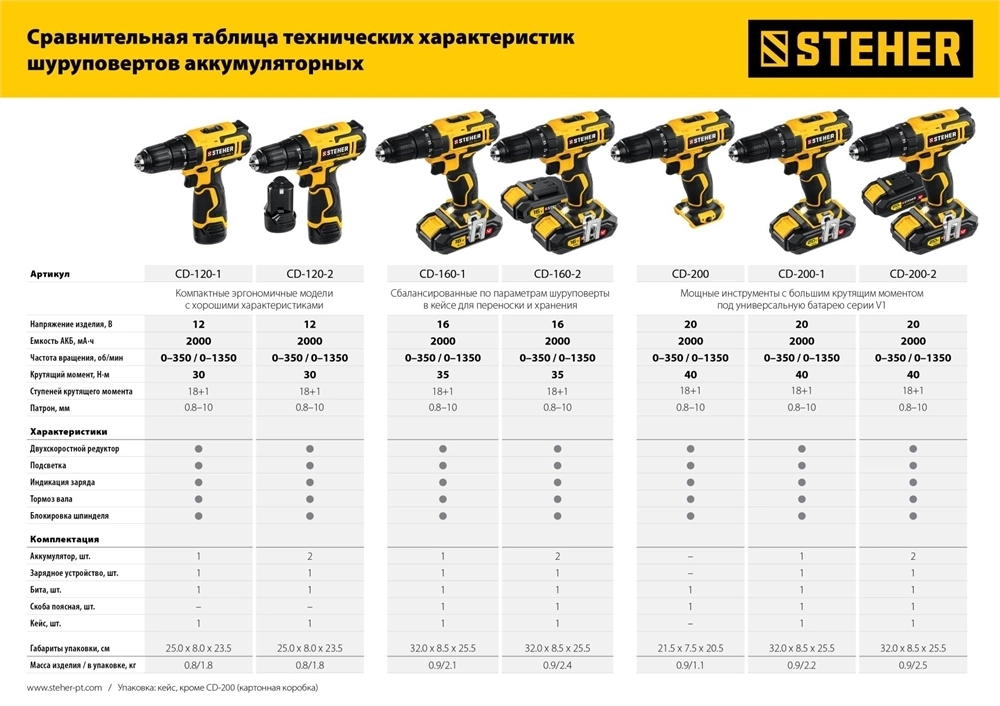 STEHER  12 В, 30 Н·м, 2 АКБ (2 А·ч), дрель-шуруповерт, кейс (CD-120-2) CD-120-2