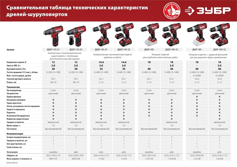 ЗУБР  С1, 14.4 В, 35 Н·м, 2 АКБ (2 А·ч), дрель-шуруповерт, кейс (ДШЛ-145-22) ДШЛ-145-22