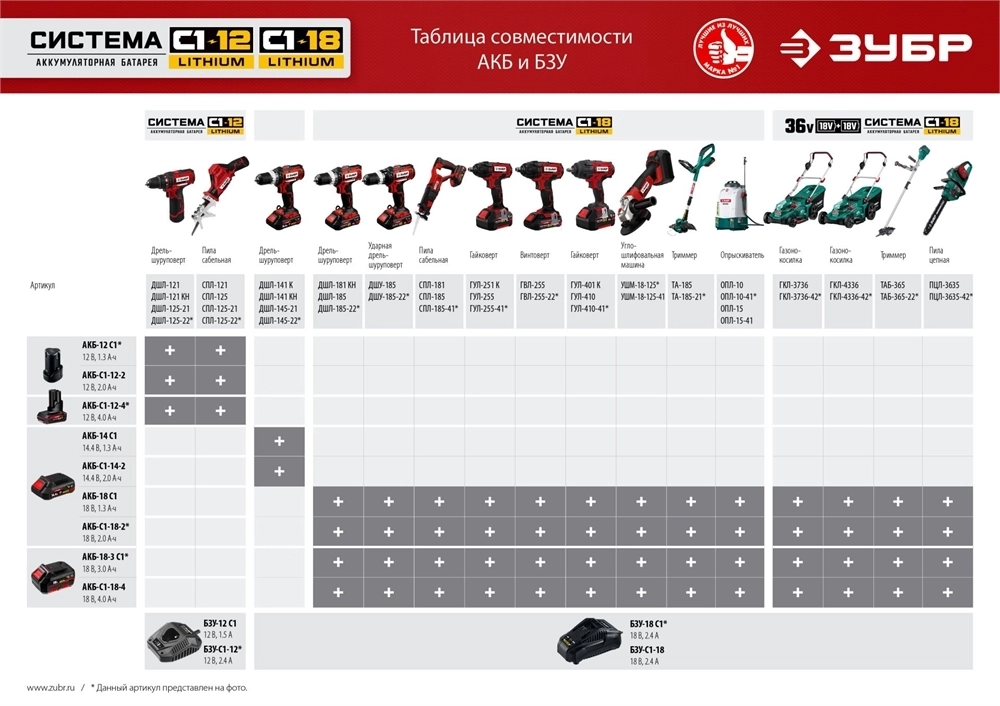 ЗУБР  С1-18, 18 В, 1.3 А·ч, аккумуляторная батарея (АКБ-18 С1) АКБ-18 С1