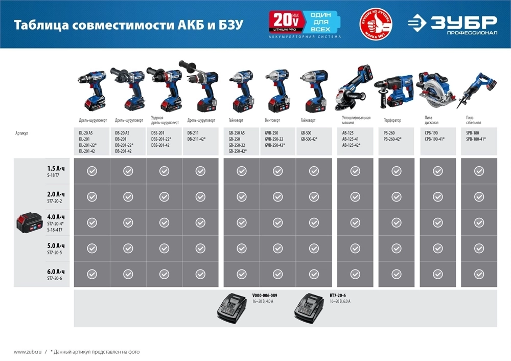ЗУБР  T7, 18 В, 4.0 А·ч, аккумуляторная батарея, Профессионал (S-18-4 T7) S-18-4 T7