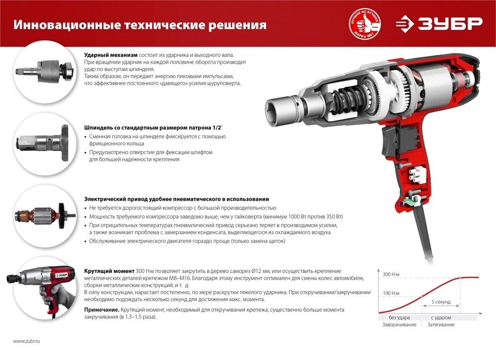 ЗУБР  300 Н·м, 350 Вт, ударный гайковерт (ГС-300) ГС-300