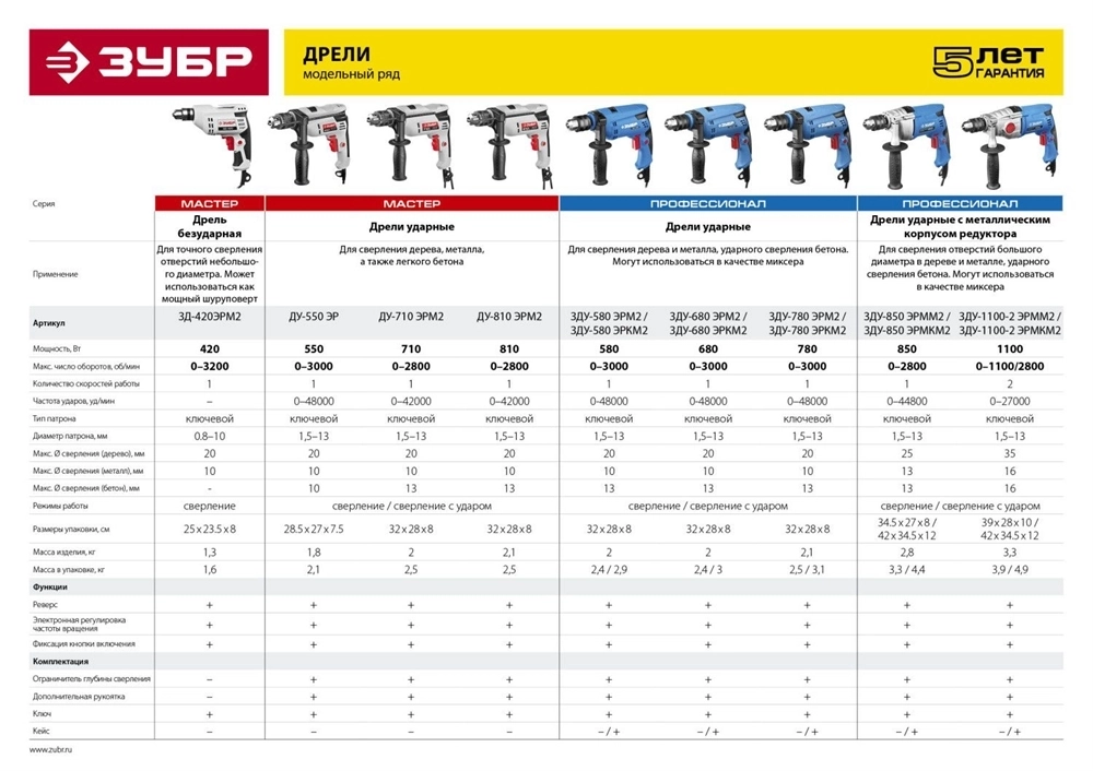 Дрель реверсивная, ЗУБР ЗД-420ЭР, БЗП, 10 мм, 420 Вт ЗД-420ЭР