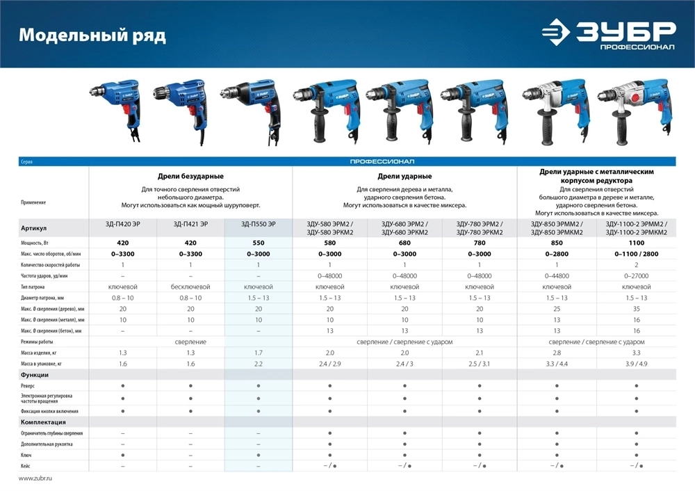 ЗУБР  550 Вт, 13 мм, безударная дрель, Профессионал (ЗД-П550 ЭР) ЗД-П550 ЭР