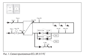 Ридан 087H3807R — Контроллер ECL-3R 317 FC, напряжение питания 24V DC 087h3807r