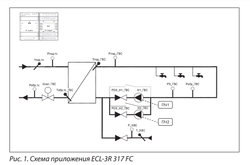 Ридан 087H3807R — Контроллер ECL-3R 317 FC, напряжение питания 24V DC 087h3807r