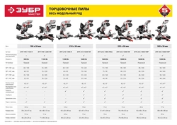Торцовочная пила с протяжкой ЗУБР d 255 ЗПТ-255-1800 ПЛ ЗПТ-255-1800 ПЛ