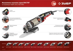 ЗУБР  1400 Вт, d150 мм, УШМ (УШМ-150-1400 М3) УШМ-150-1400 М3