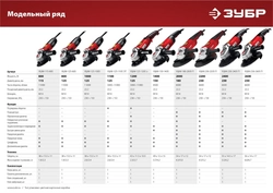 ЗУБР  1200 Вт, d125 мм, УШМ, регулировка оборотов (УШМ-125-1205 Э) УШМ-125-1205 Э