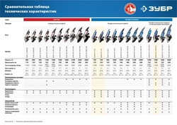ЗУБР  1400 Вт, d125 мм, УШМ, регулировка оборотов, Профессионал (УШМ-П125-1400 ЭПСТ) УШМ-П125-1400 ЭПСТ
