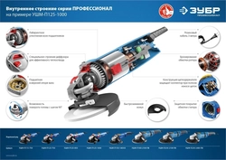 ЗУБР  Компакт, 750 Вт, d115 мм, УШМ, Профессионал (УШМ-П115-750) УШМ-П115-750