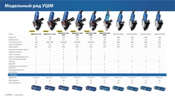 ЗУБР  2200 Вт, d230 мм, УШМ, Профессионал (УШМ-П230-2200 П) УШМ-П230-2200 П