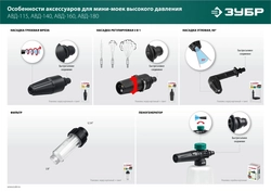 ЗУБР  для пистолета МИГ-180, насадка регулируемая, 3 режима (70405-180) 70405-180