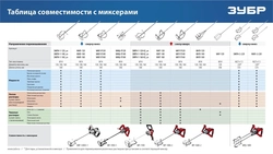 ЗУБР  М14, d140 мм, насадка-миксер для тяжелых растворов ″снизу-вверх″ (МНТ-140) МНТ-140