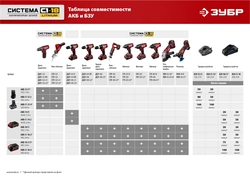 ЗУБР  C1-18, 18 В, OQIS, без АКБ, реноватор, набор насадок (МФИ-18 Н) МФИ-18 Н