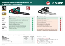 ЗУБР  С1-18, 36 В, 35 см шина, 2х18 В АКБ (4 А·ч), бесщеточная цепная пила (ПЦЛ-3635-42) ПЦЛ-3635-42