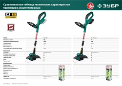 ЗУБР  С1-18, 18 В, 25 см, 1 АКБ (2 А·ч), аккумуляторный триммер (ТА-185-21) ТА-185-21