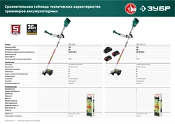 ЗУБР  С1-18, 36 В, 35/25.5 см, без АКБ, бесщеточный триммер (ТАБ-365) ТАБ-365