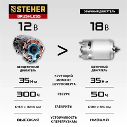 STEHER  12 В, 35 Н·м, 1 АКБ (2 А·ч), бесщеточная дрель-шуруповерт, кейс (CDB-120-1) CDB-120-1