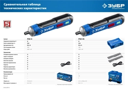 ЗУБР  ZUBR GO 4 Vmax, аккумуляторная отвертка, Профессионал (PSD-4) PSD-4