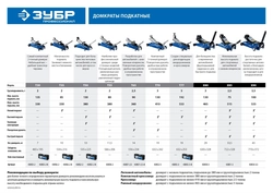 ЗУБР  Т-65, 2.5 т, 90 - 360 мм, подкатной домкрат с низким подхватом и поворотной ручкой в кейсе, Профессионал (43057-2.5-K) 43057-2.5-K