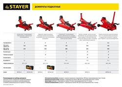 STAYER  R-33 RED FORCE, 3 т, 135 - 400 мм, подкатной домкрат с увеличенным подъемом, Professional (43154-3) 43154-3