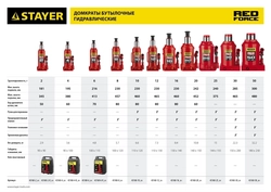 STAYER  RED FORCE, в кейсе, 6 т, 216 - 413 мм, бутылочный гидравлический домкрат, Professional (43160-6-K) 43160-6-K_z01