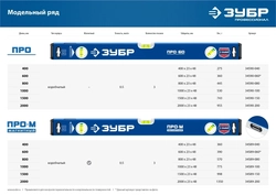 ЗУБР  ПРО, 800 мм, уровень с усиленным профилем, Профессионал (34590-080) 34590-080