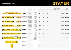 STAYER  I-Bar 180˚, 600 мм, двутавровый, уровень с поворотным глазком (3470-060) 3470-060_z02