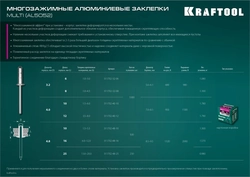 KRAFTOOL  Multi (Al5052), 4.8 x 16 мм, 500 шт, многозажимные алюминиевые заклепки (311702-48-16) 311702-48-16