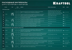 KRAFTOOL  HARD-53, тип 53 (A/10/JT21) 23GA (6 - 16 мм)/300/500, стальной рессорный степлер (3180) 3180