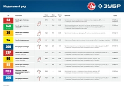 ЗУБР  тип 140 (G/11/57) 6 мм, 1000 шт, калибр 20GA, скобы для степлера, Профессионал (31630-06) 31630-06_z01