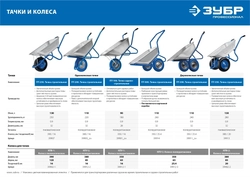 ЗУБР  ПТ-100, 90 л, 180 кг, одноколесная, оцинкованная сталь, садовая тачка, Профессионал (39901) 39901_z01