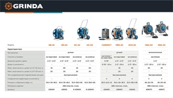 GRINDA HCK-25, шланг 25м x 1/2″, поливочный набор 4 предмета, усиленные колеса, телескопическая ручка, катушка со шлангом в комплект ProLine (428461) zb  428461