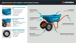 GRINDA GP-22, ударопрочный пластиковый кузов, 110 л, 220 кг, двухколесная, пневматические колеса, тачка садовая PROLine (422406) zb  422406
