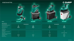 ЗУБР 3000 Вт, измельчитель садовый электрический (ЗИЭ-45-3000) zb  зиэ-45-3000