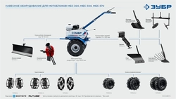ЗУБР АР-5 редуктор, 6 скоростей, мотоблок бензиновый, Профессионал (МБ5-300) zb  мб5-300