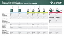 ЗУБР 14 л, 3.5 л.с, бензиновый опрыскиватель (ОПБ-14-57) zb  опб-14-57