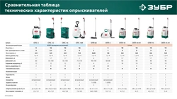 ЗУБР 16 л, колеса, аккумуляторный опрыскиватель (ОПС-16К) zb  опс-16к
