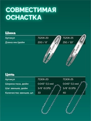 ЗУБР 20 В, 200 мм шина Тип 6, без АКБ (LMS), мини-пила цепная аккумуляторная (ПЦБ-2020) zb  пцб-2020