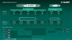 ЗУБР 40 В, (2x20В), 300 мм шина, 2 АКБ LMS (2 Ач), пила цепная аккумуляторная (ПЦБ-4030-22) zb  пцб-4030-22